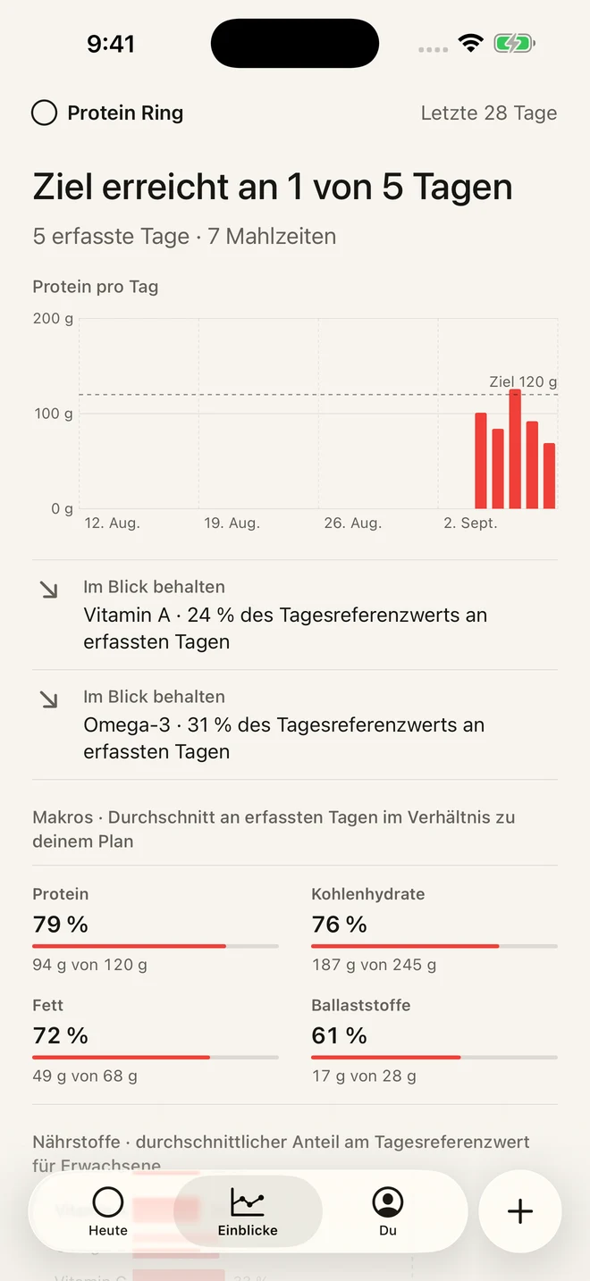 Insights-Ansicht von Protein Ring
