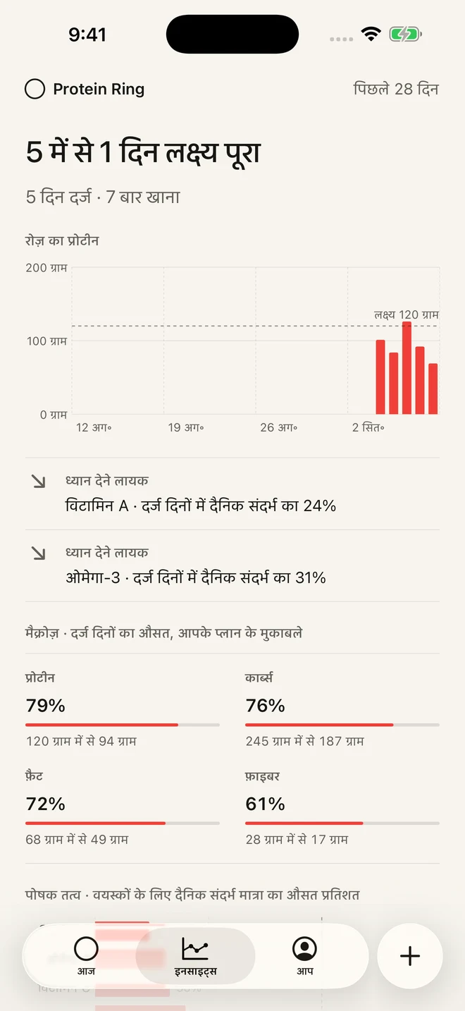 Protein Ring की रुझान स्क्रीन