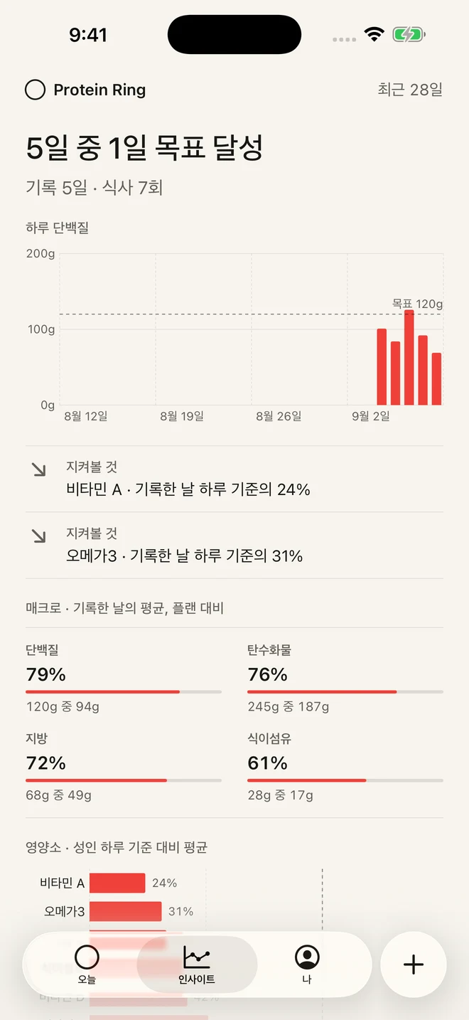 Protein Ring 인사이트 화면