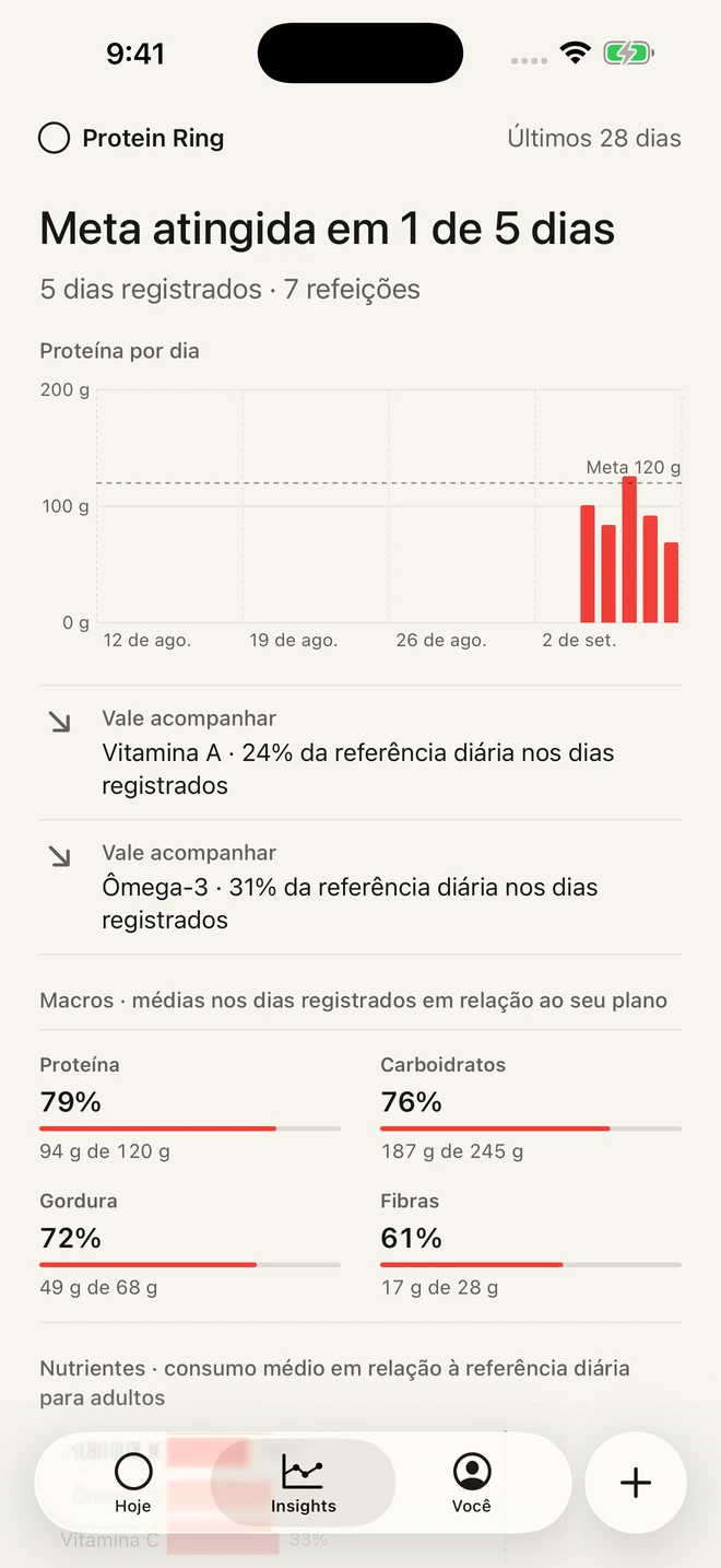 Tela de tendências do Protein Ring